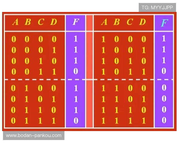 买波胆平台防骗指南 彩票数字高频玩法避坑攻略