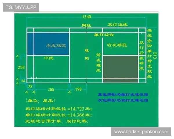 波胆分析大小球泛体育平台避坑防骗指南 波胆分析大小球泛体育平台避坑防骗指南